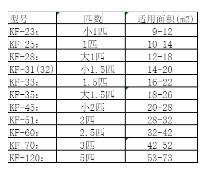 顺河空调维修