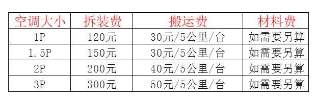 顺河空调移机及费用电话在哪里找